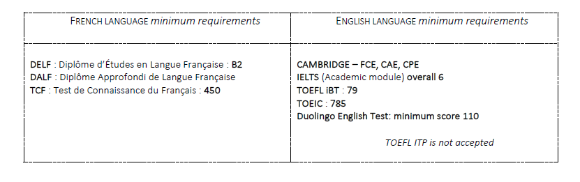 test langues