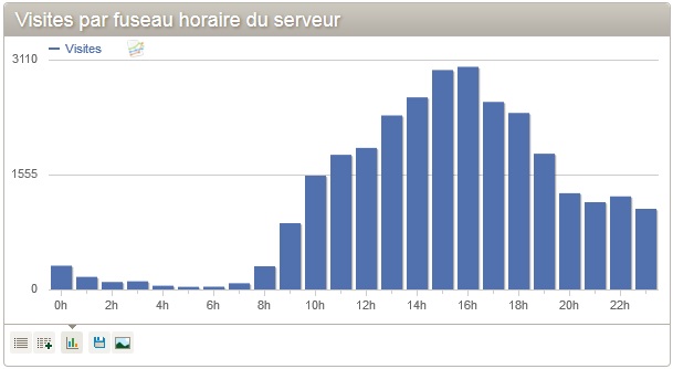 stat nouveau site internet 2017