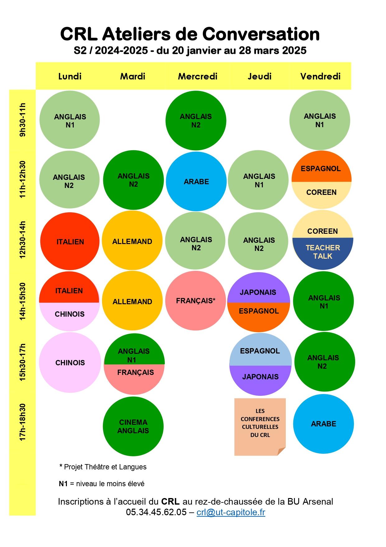 Planning ateliers conversation semestre 2