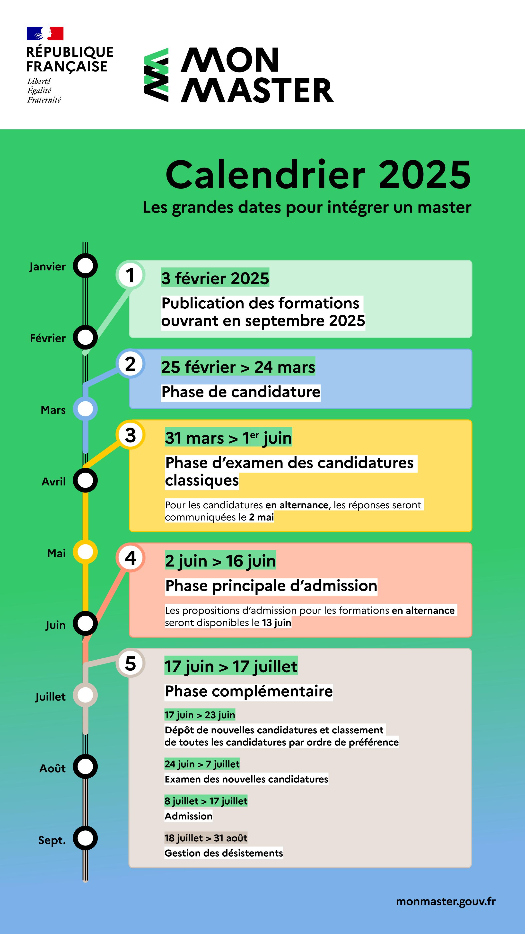 Calendrier mon master