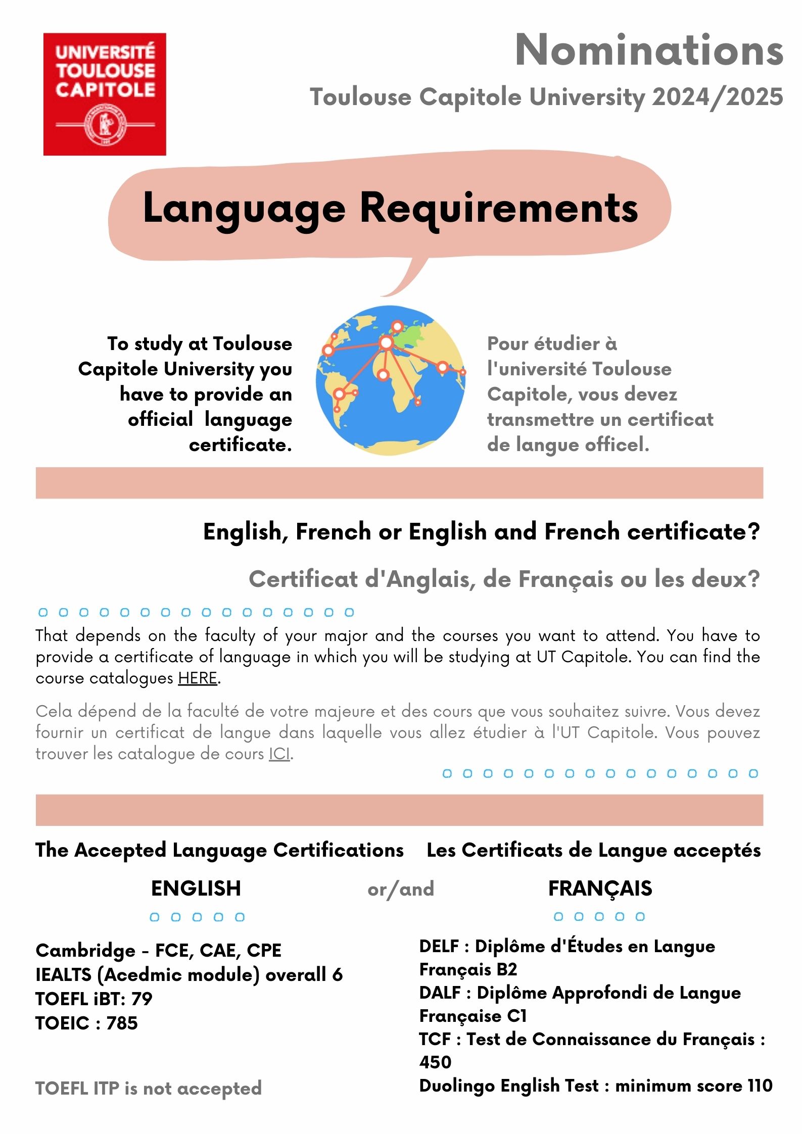 language requirements nominations