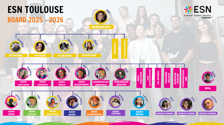 ESN