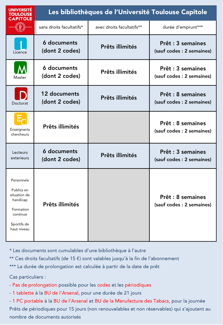 Règles de prêts 2026-2027