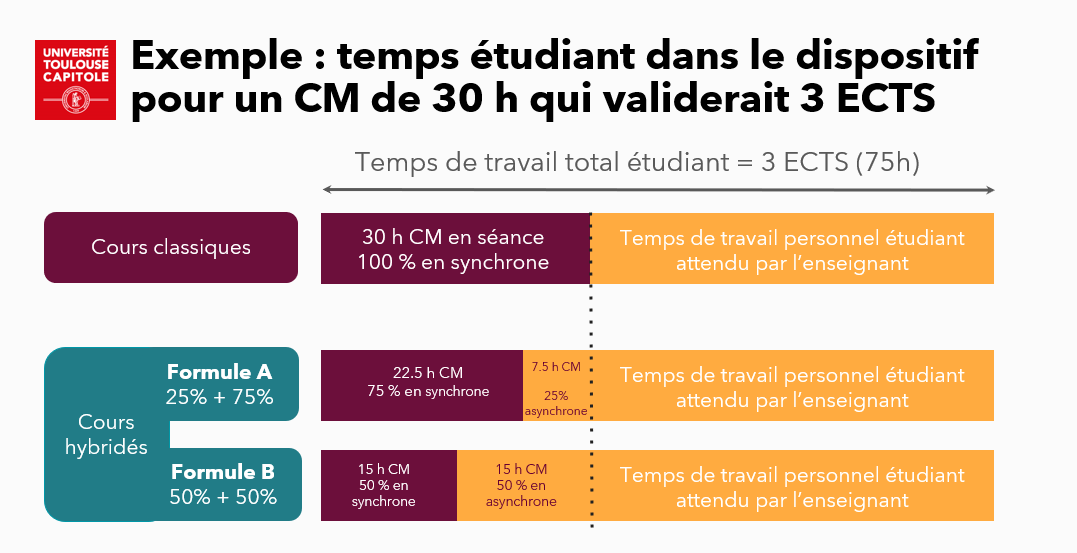 Temps étudiant