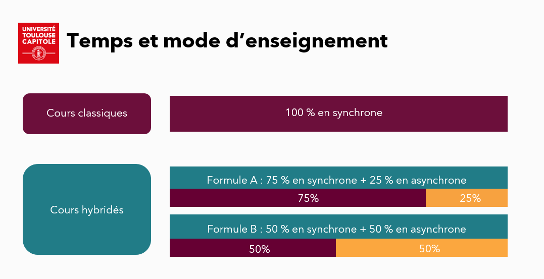 Temps enseignement