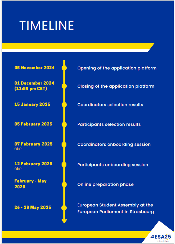 ESA timeline 2025