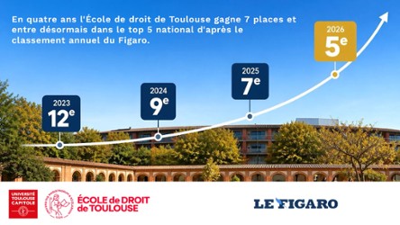 Visuel Classement Le Figaro 2026 - EDT
