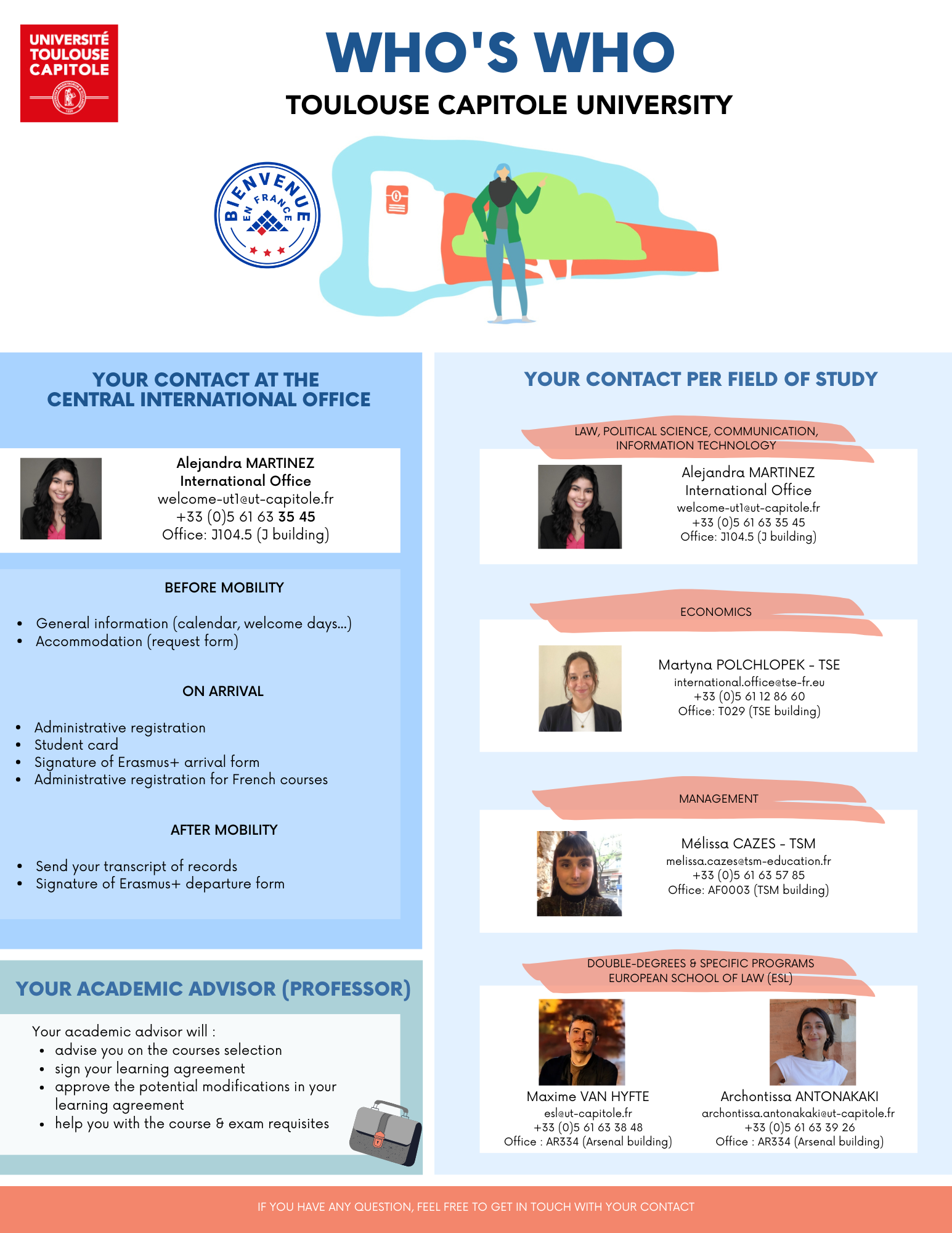Who's who - international relations